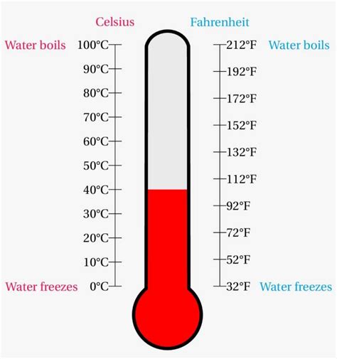 melting point thermometer